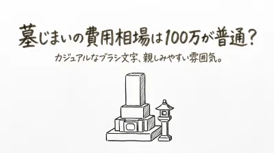 墓じまいの費用相場は100万が普通？
