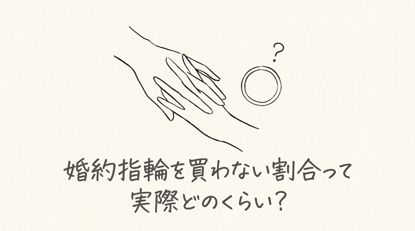 婚約指輪を買わない割合って実際どのくらい？
