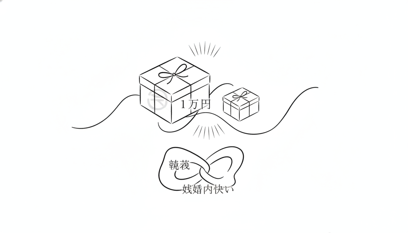 結婚内祝いで親戚への1万円のお返し、結論はこの金額です